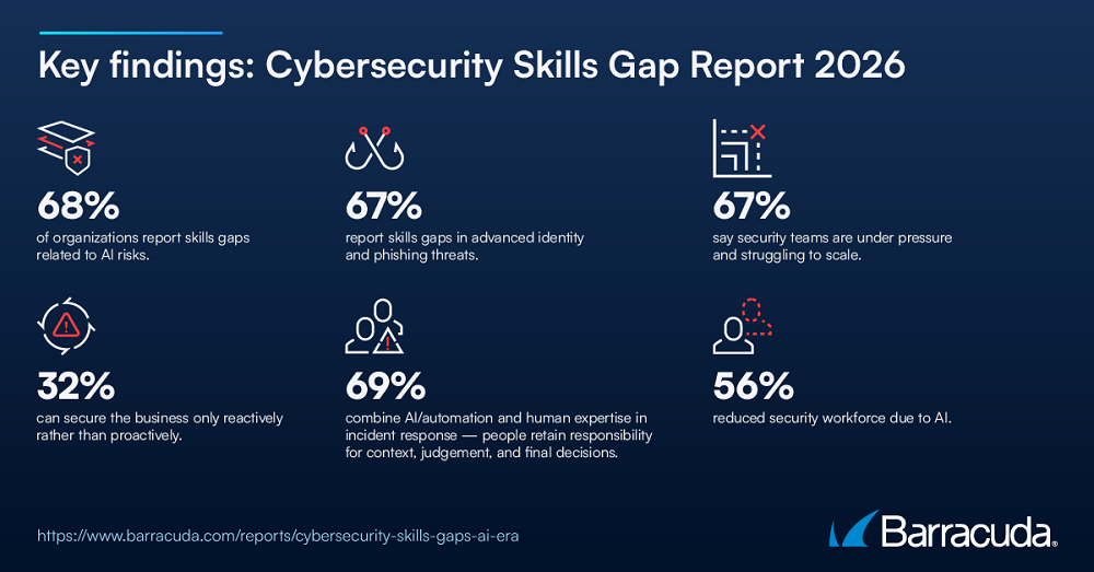 cybersecurity skills gap professional study